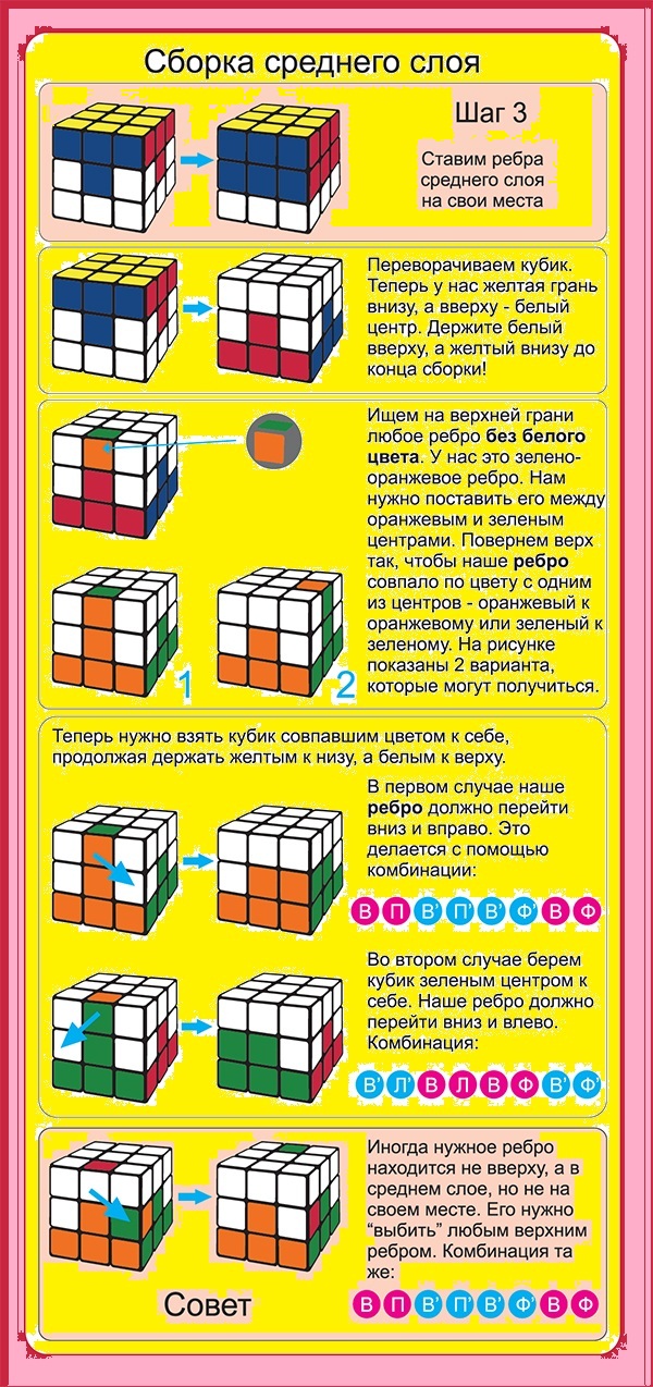 Пошаговая Простая Инструкция Сборки Кубика Рубика