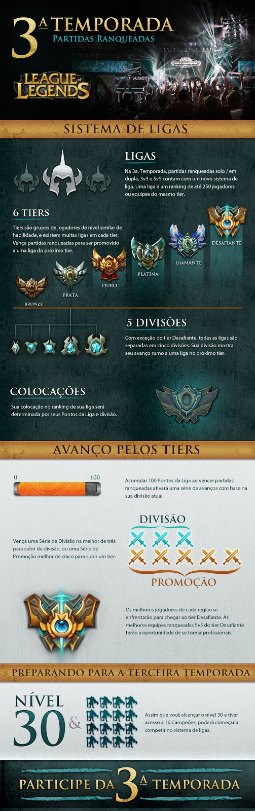 Tiers, divisões e filas das ranqueadas – League of Legends - Suporte ao  Jogador