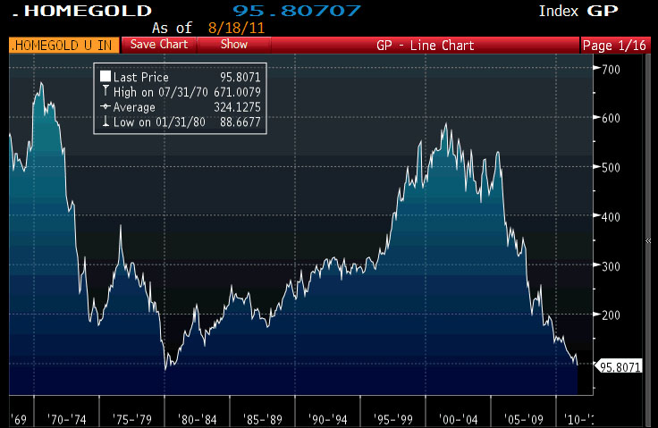 Live Gold Chart
