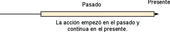 present perfect