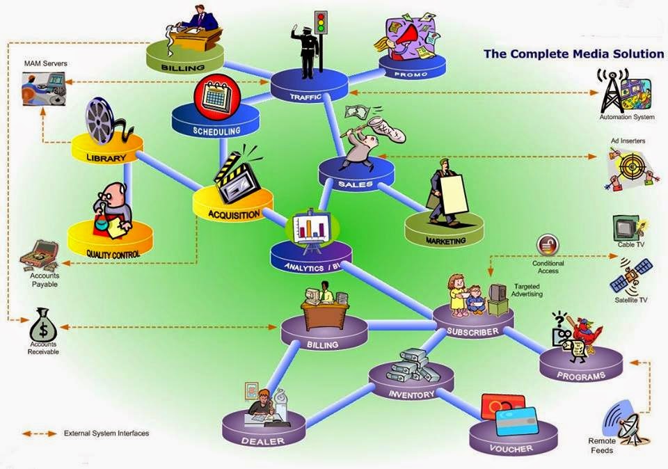Television Broadcast TechnicianSkills and Knowledge Broadcast