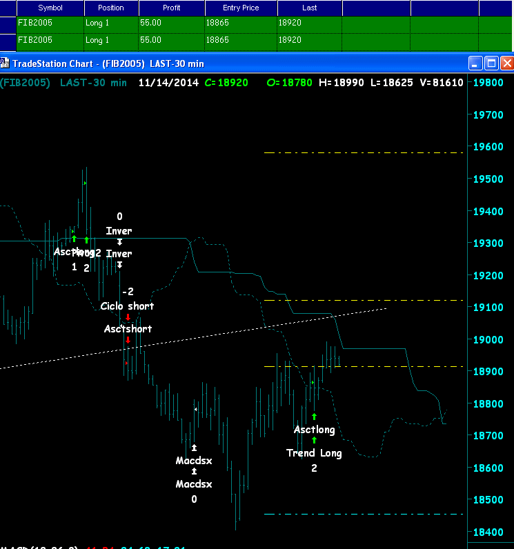 Trading system sul future ftse mib