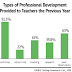 Tips on Professional Development for Montessori Teachers