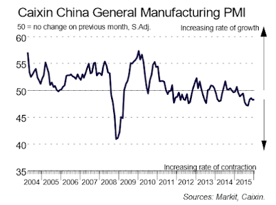 Mish's Global Economic Trend Analysis