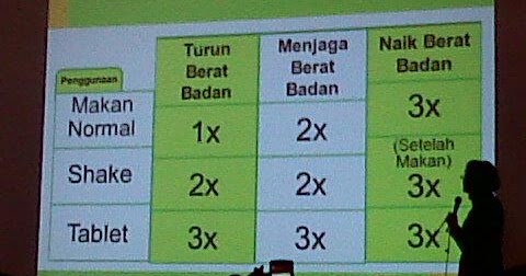 Syukuri Nikmat Sehat dengan Menjaganya: Resep Langsing Syukuri Nikmat Sehat dengan Menjaganya: Resep Langsing