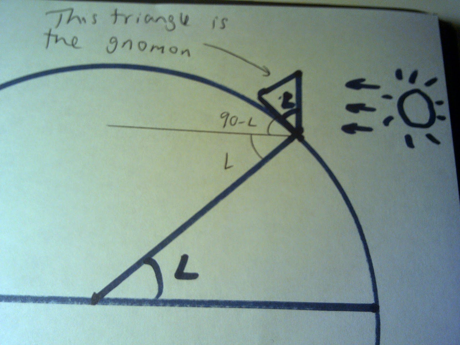 wigton physics More about sundials