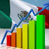 Economía/ México, entre países del G20 que más aceleraron su crecimiento