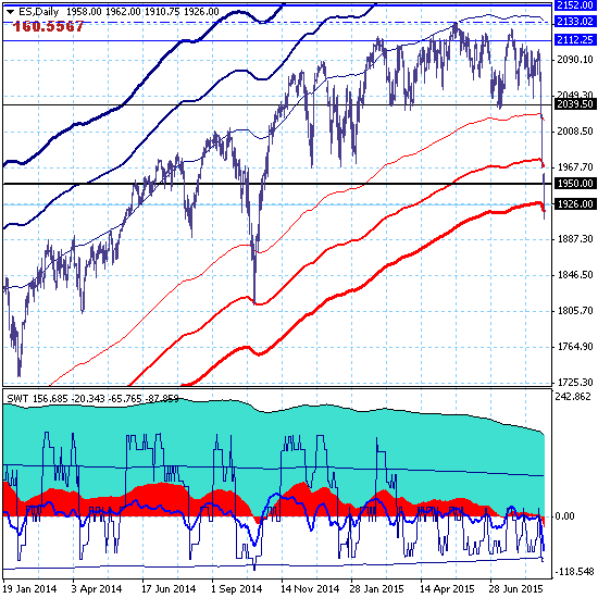 S&P500 - это уже обвал, а не тренд!