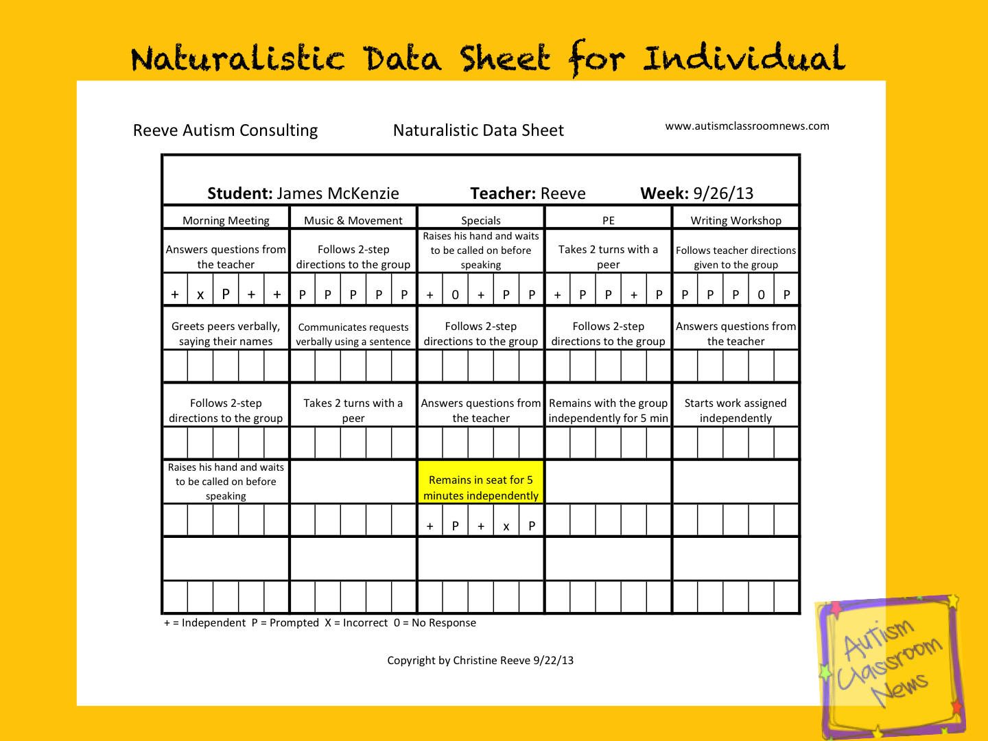 Classroom Data Collection Template Data Collection In Autism Taking Data In Naturalistic Settings Freebie Autism Classroom Classroom Data Collection Template Data Collection In Autism Taking Data In Naturalistic Settings Freebie Autism Classroom