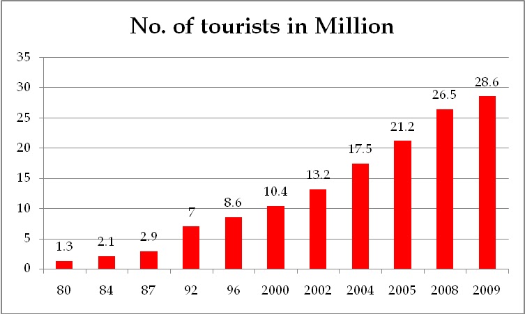tourist attractions in turkey tourist attractions in turkey
