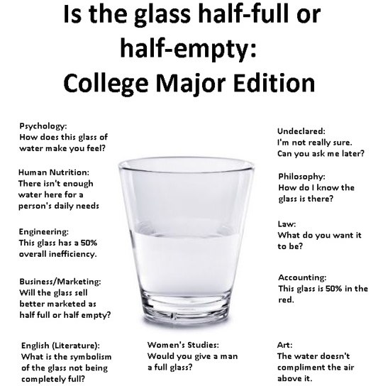 Glass half empty. funny