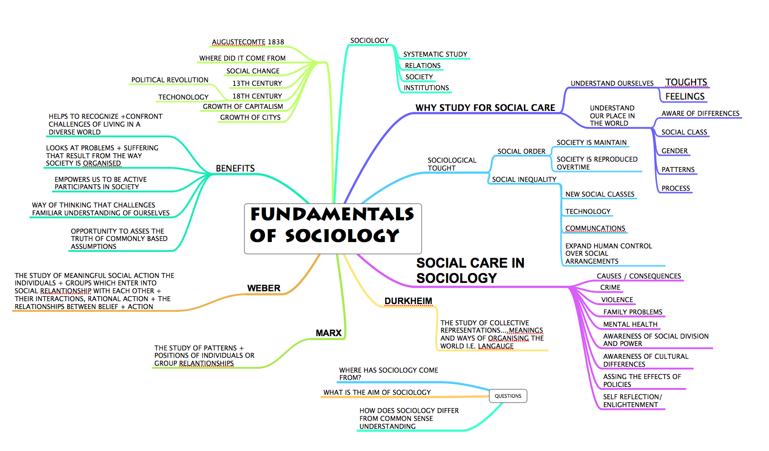 fundamentals of sociology Picture+1