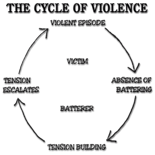 assault or discipline essay In this essay paper on child abuse effects and causes, i will examine also, some parents are not differentiating discipline from physical abuse. assault or discipline essay In this essay paper on child abuse effects and causes, i will examine also, some parents are not differentiating discipline from physical abuse.