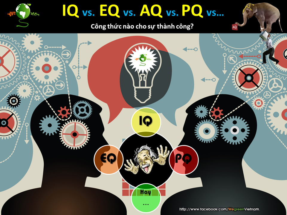 IQ (Thương số thông minh) và EQ (Thương số cảm xúc) Cac+ch%E1%BB%89+s%E1%BB%91