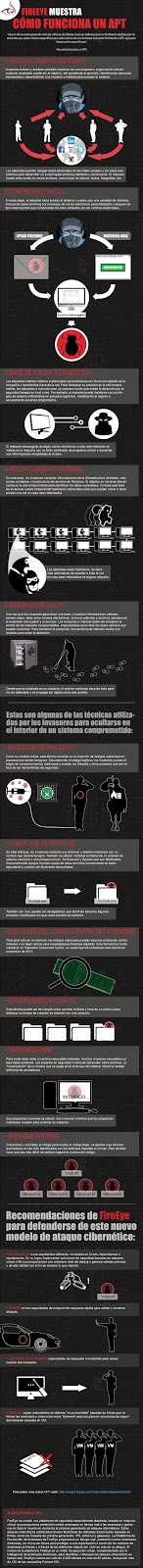 INFOGRAFÍA-FIREEYE-MUESTRA-CÓMO-FUNCIONA-APT INFOGRAFÍA-FIREEYE-MUESTRA-CÓMO-FUNCIONA-APT