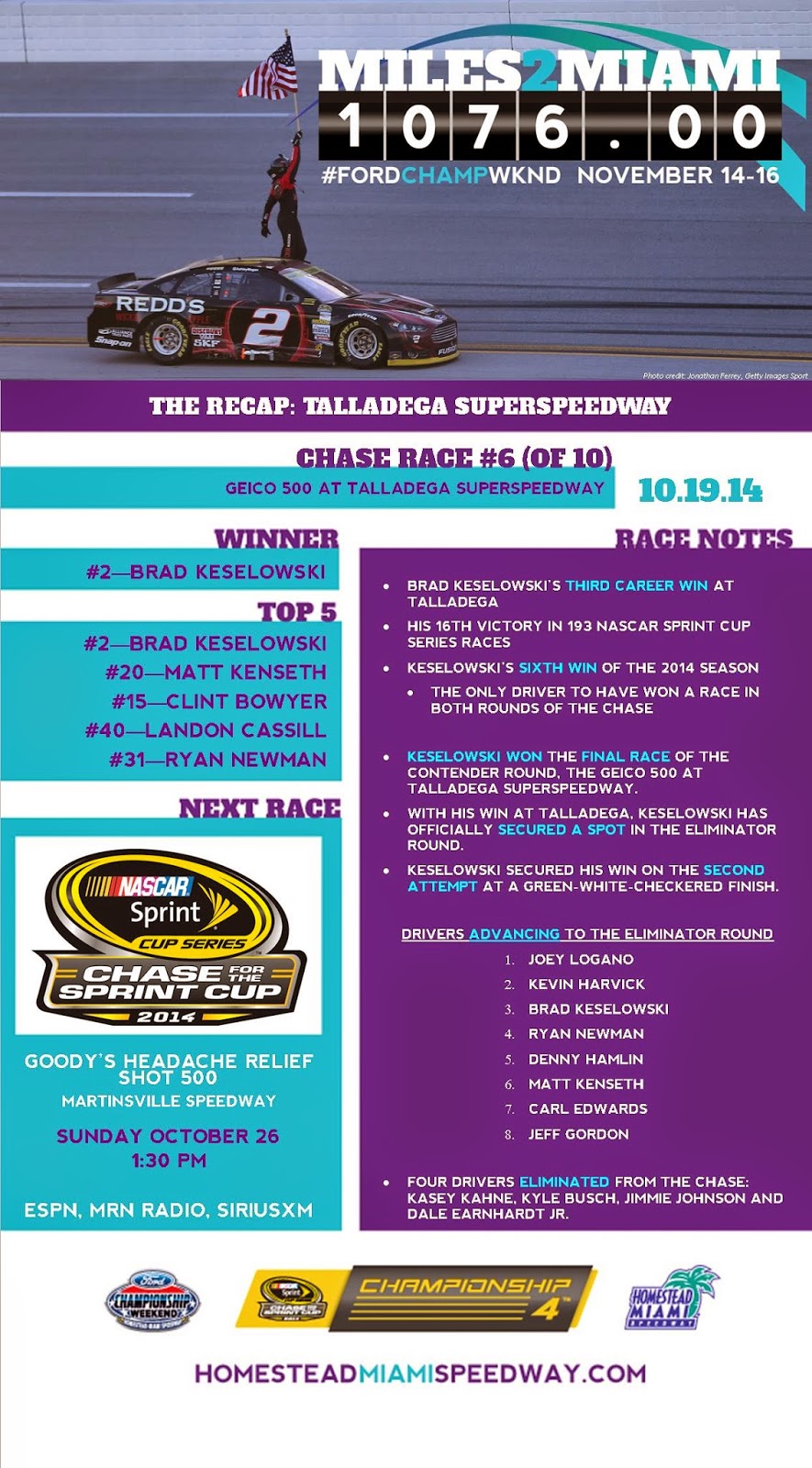 Last Lap MILES2MIAMI TALLADEGA SUPERSPEEDWAY