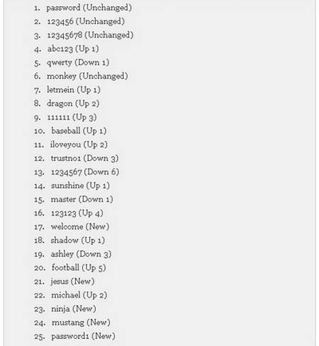 Remaja Ipa Tilu Reptil Password Paling Populer 2012 Di Dunia Cyber