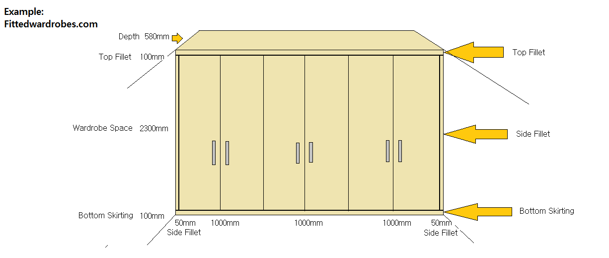 Fitted Wardrobes, Fitted Bedrooms & Sliding Wardrobes in London, United