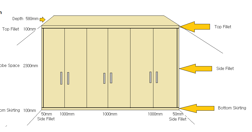 Fitted Wardrobes, Fitted Bedrooms & Sliding Wardrobes in London, United