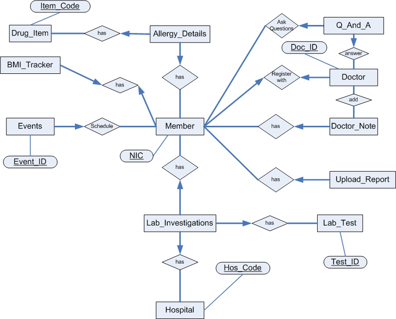 explain er diagram with exle what is er diagram 28 images entity relationship explain er diagram with exle what is er diagram 28 images entity relationship