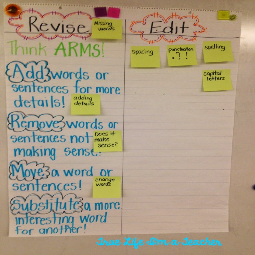 6 Things You Must Know About Anchor Charts - True Life I'm a Teacher