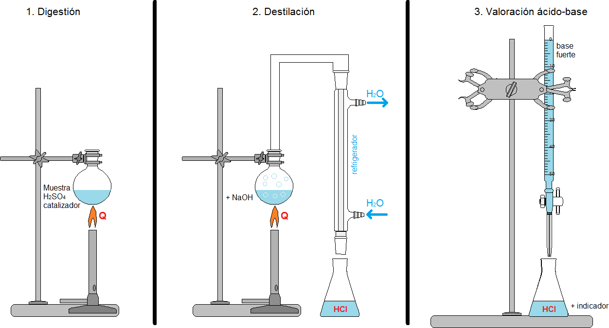 Química 19.1 Valoraciones ácido base