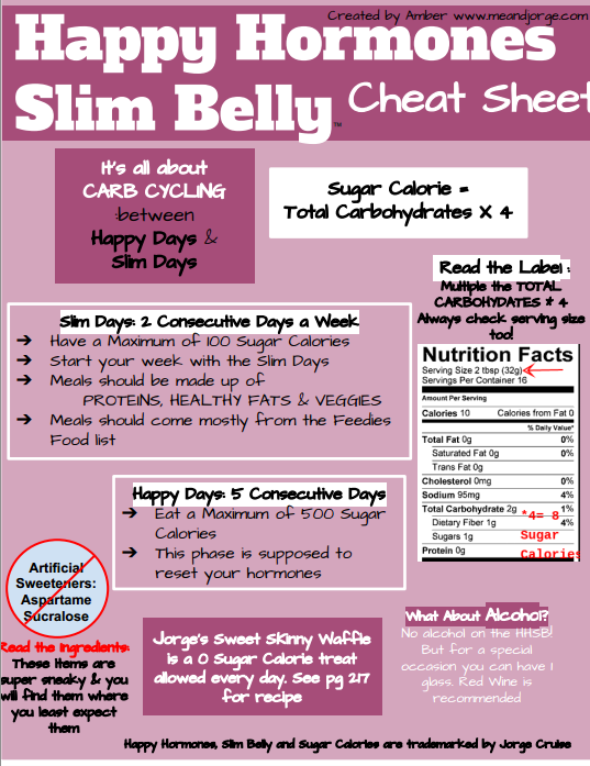what is happy belly diet plan
