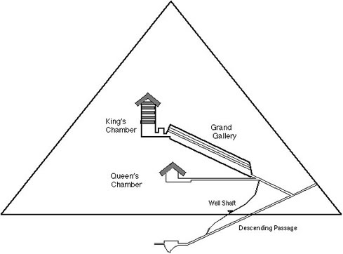 Khufu Pyramid Facts