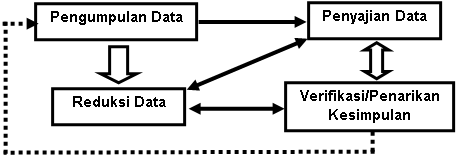 Contoh teknik analisis data ptk * ryfanumakip.web.fc2.com