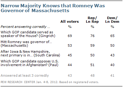 downwithtyranny chris cillizza