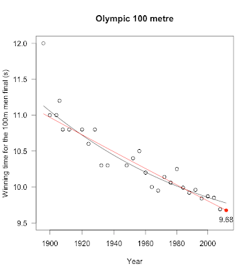 London Olympics and a prediction for the 100m final