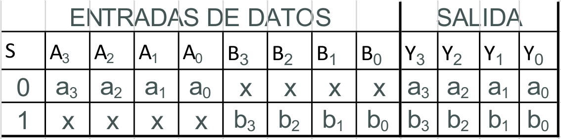 Electronica Digital Ucn Multiplexor