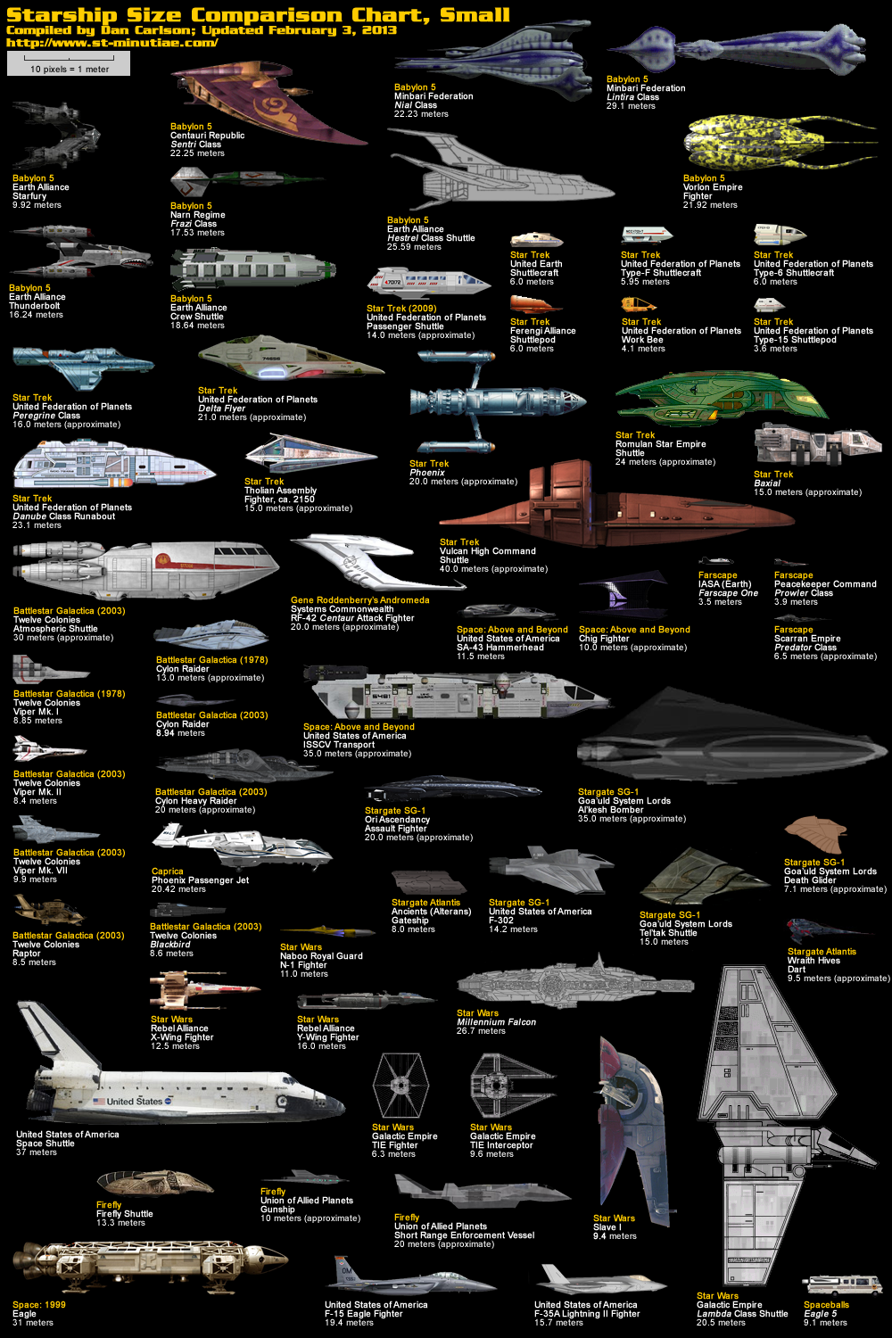 Starship Size Comparison Chart