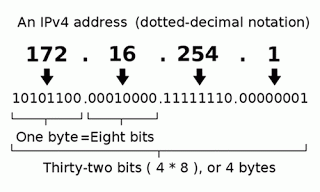 Kelas IP Address Pada Jaringan Komputer Kelas IP Address Pada Jaringan Komputer