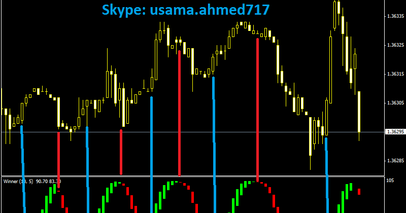 V hands forex