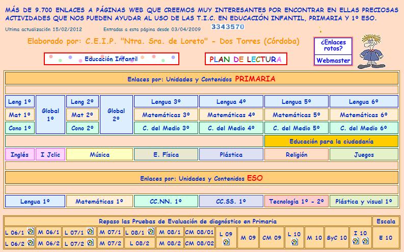 RECURSOS