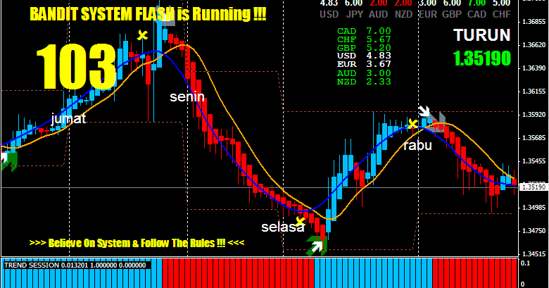Forex fx flash