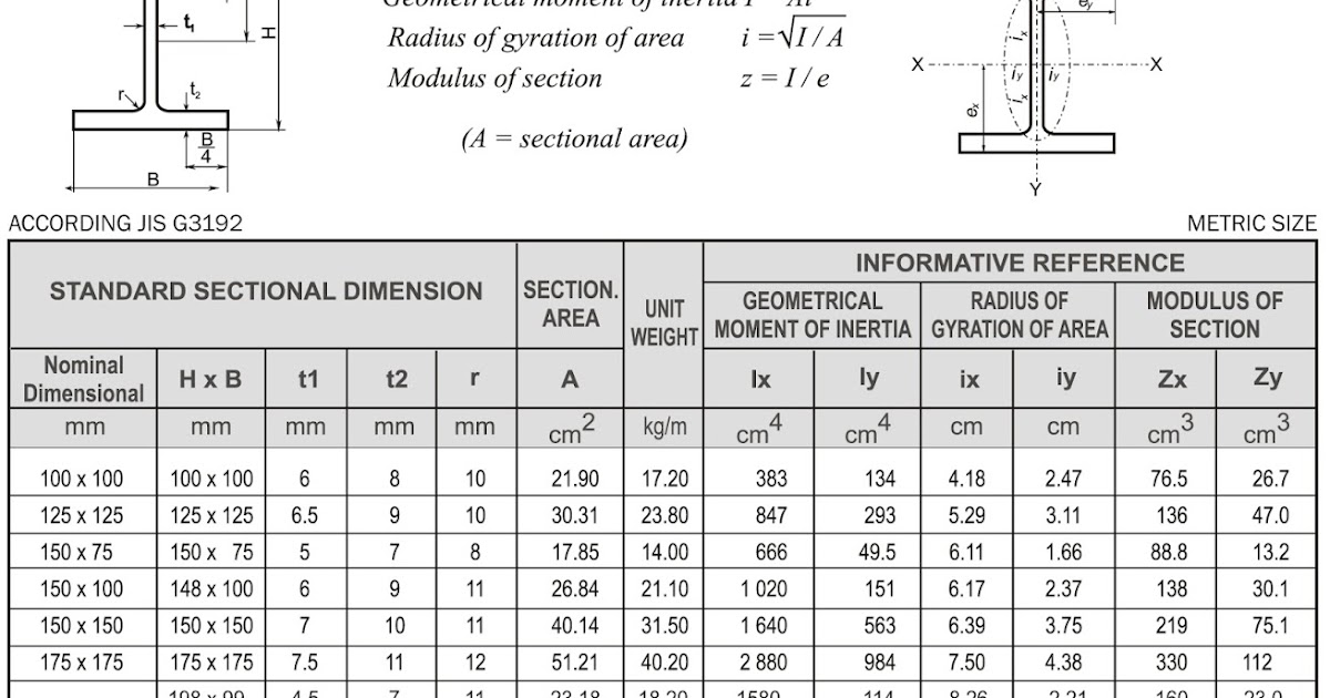 GENTA BAJA: Profile Hot Rolled WF/H-Beam