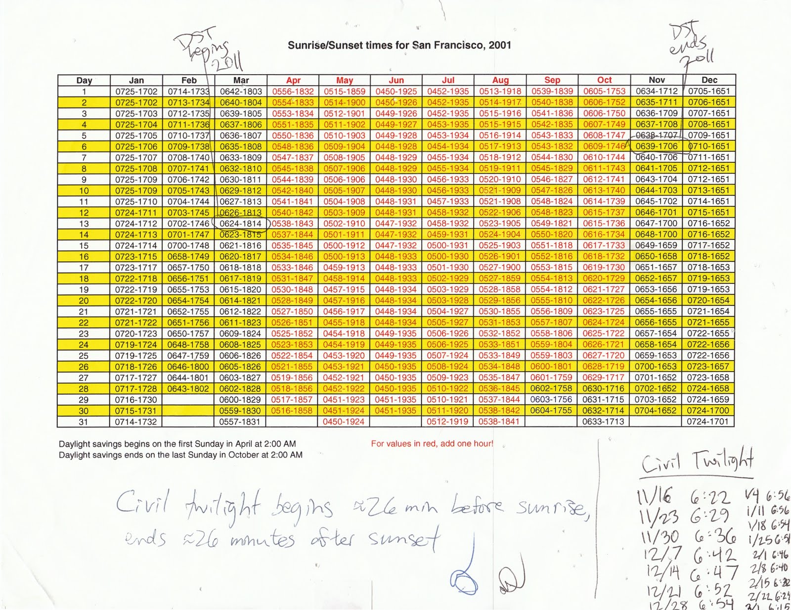 albertnet march 2011 sunrise sunset chart