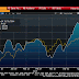 Great Graphic: EM vs DM Equities 2015