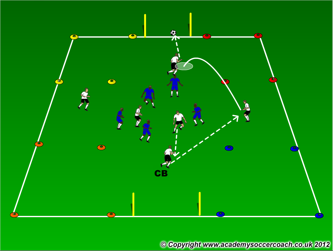 Coaching tips for football passing arc, youth soccer lesson plan