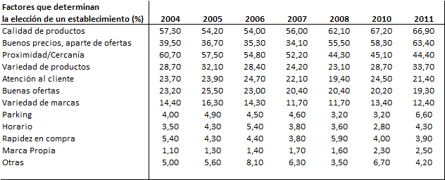 Factores+datos+2004+2011.png