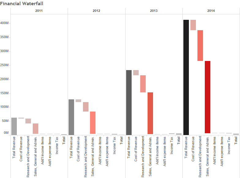 Tableau Waterfall Chart