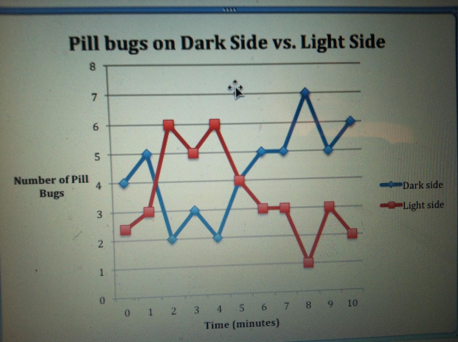 Animal Behavior Lab Pill Bugs' Preferred Color and Moisture Conditions
