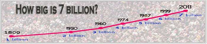 Curva de Población How big is 7 billion