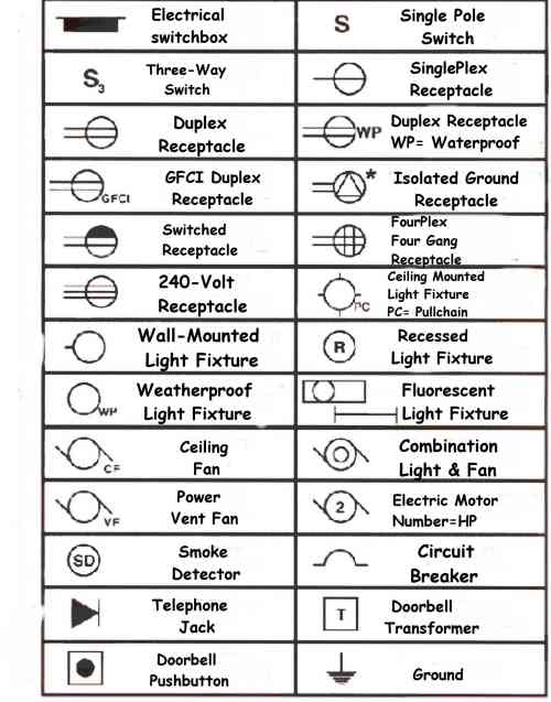 17 Symbole Electrique Autocad Autocad Electrique Symbole