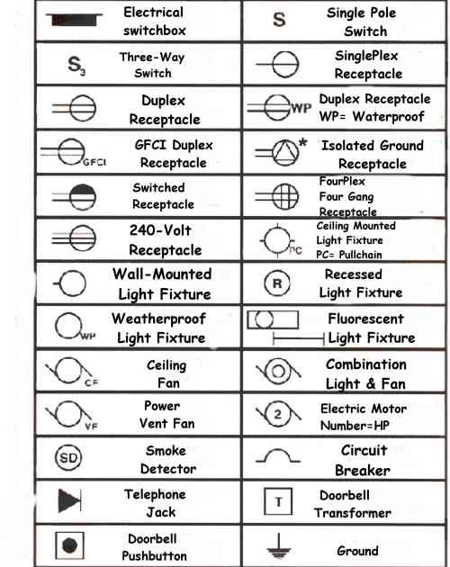 Electrical Symbol Doorbell & Electrical Blueprint Symbols""sc"1"st