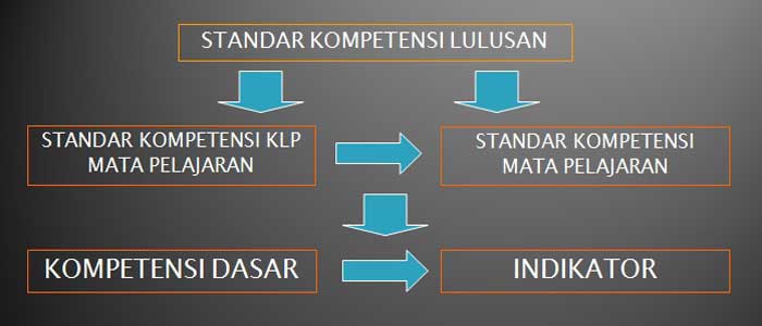 Pengembangan Perangkat Pembelajaran PAI Pengembangan Perangkat Pembelajaran PAI