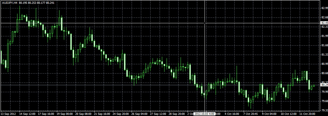 Best free forex charts