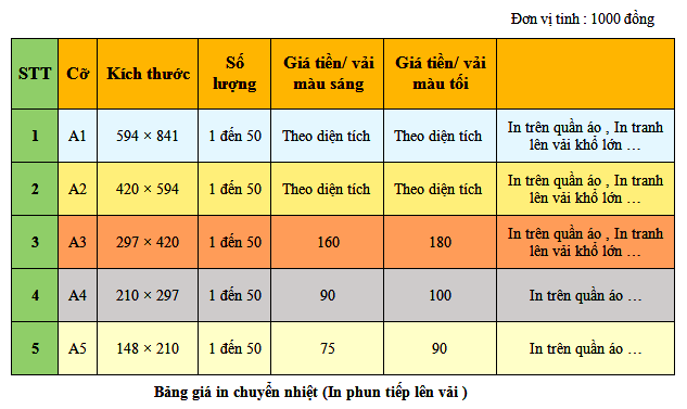 In chuyển nhiệt giá rẻ tại Hà Nội - 8